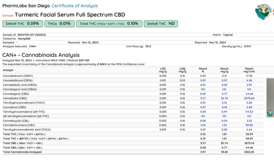 Turmeric Full Spectrum CBD Drops | 1500 mg