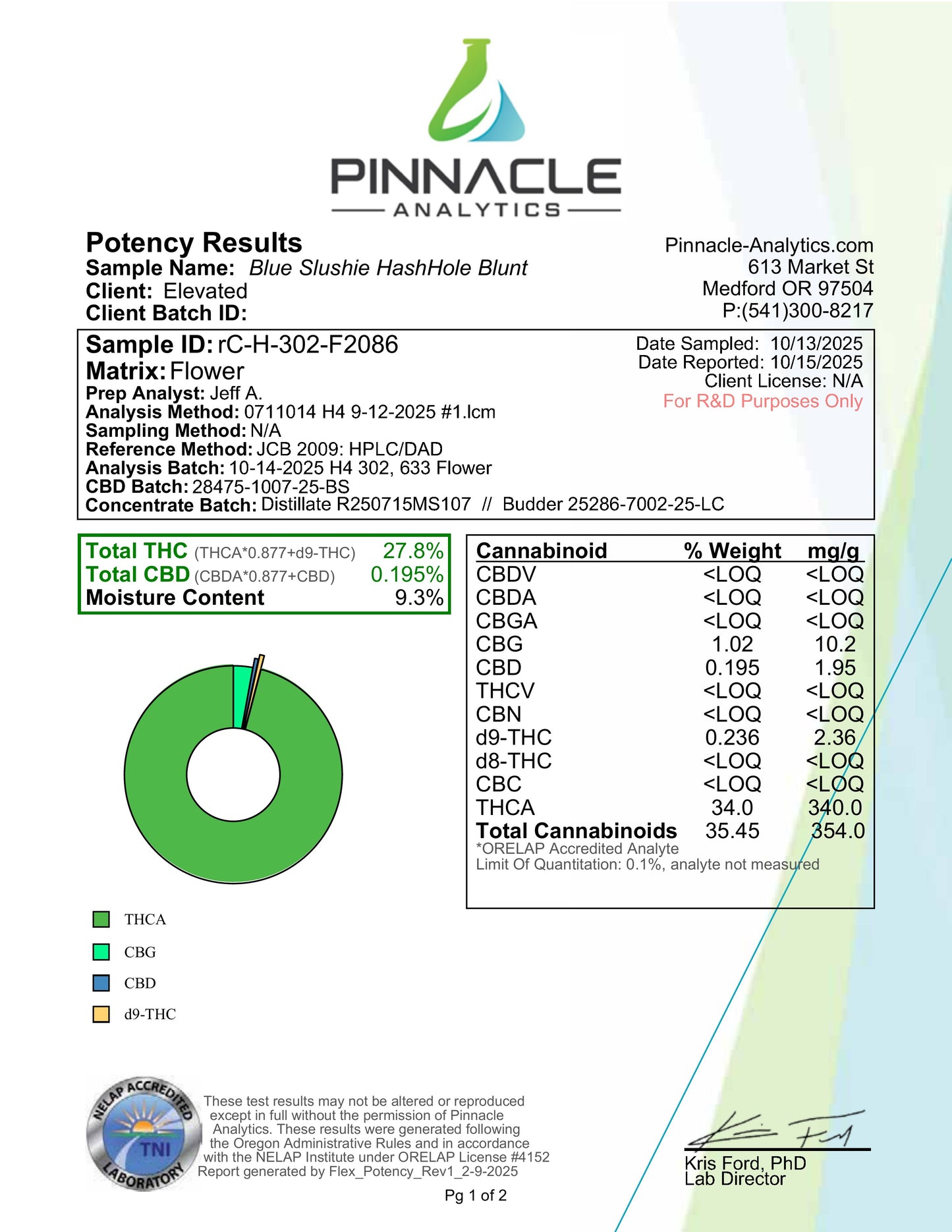 Hash Hole Blunts – 2.5 Grams .5g of rosin