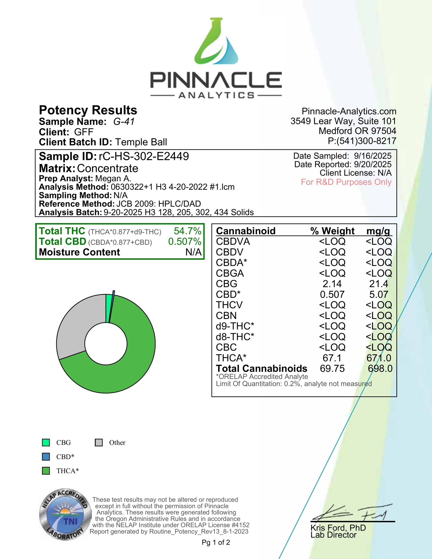 Temple-Ball Hash Gelato #41
