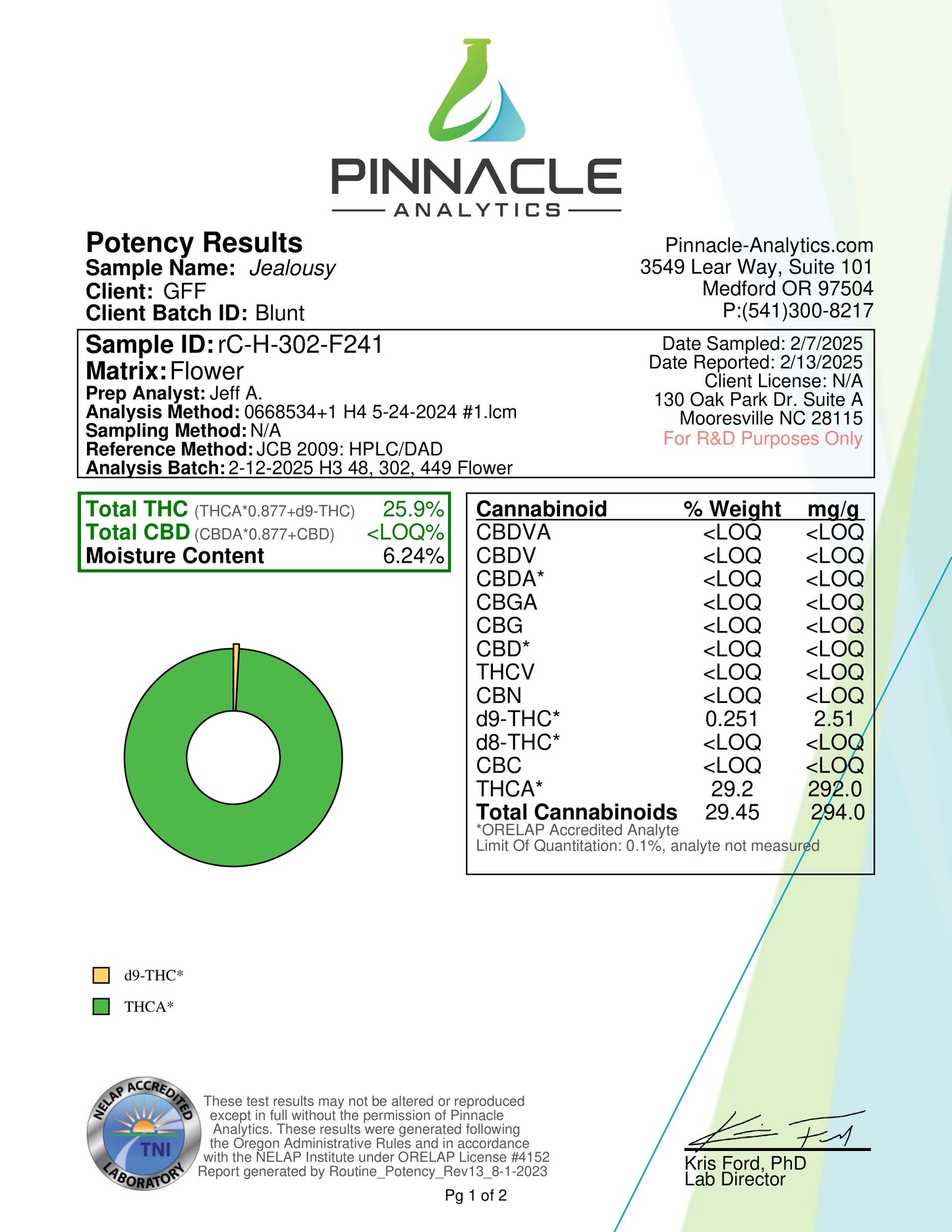 Atomic Blunt Prerolls 1.25g