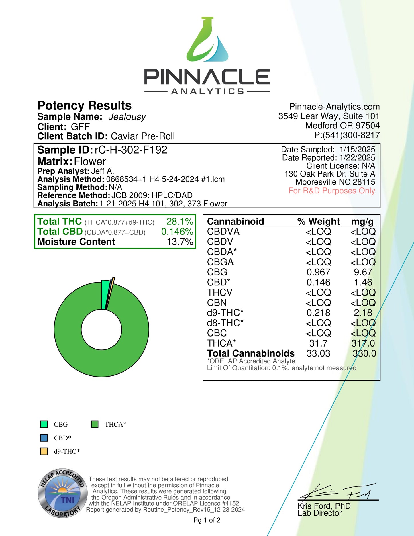 Caviar Joints – 0.5g (Kief on the Outside)
