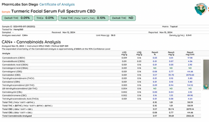 Turmeric Full Spectrum CBD Drops | 1500 mg