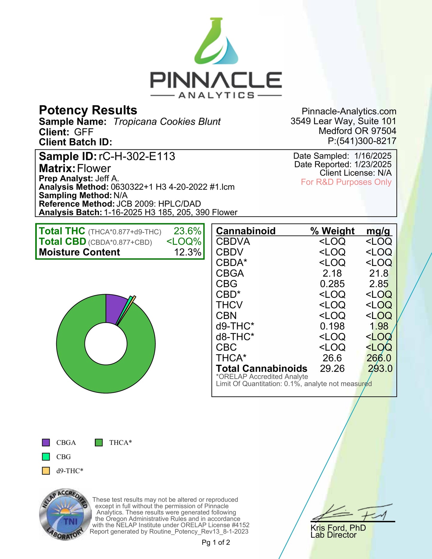 Atomic Blunt Prerolls 1.25g